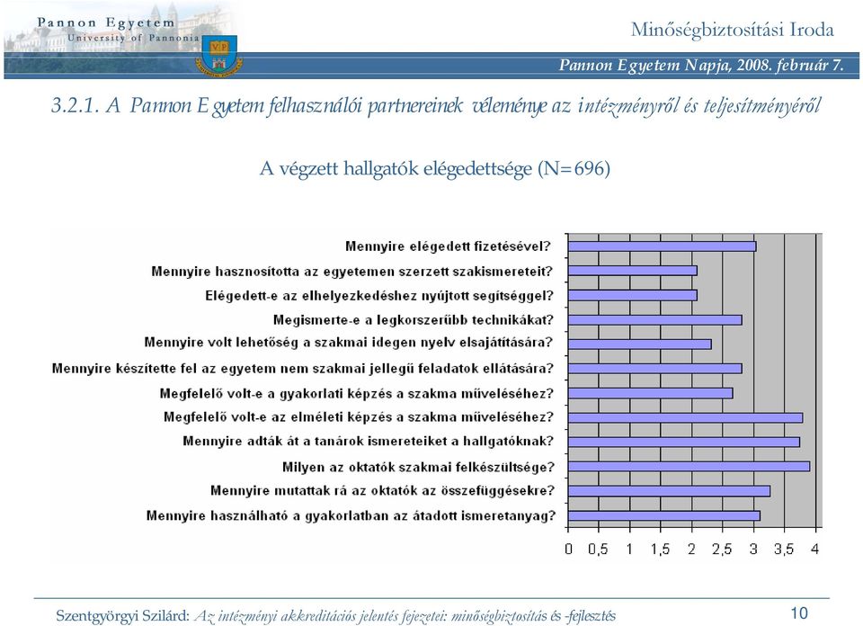 intézményről és teljesítményéről A végzett hallgatók