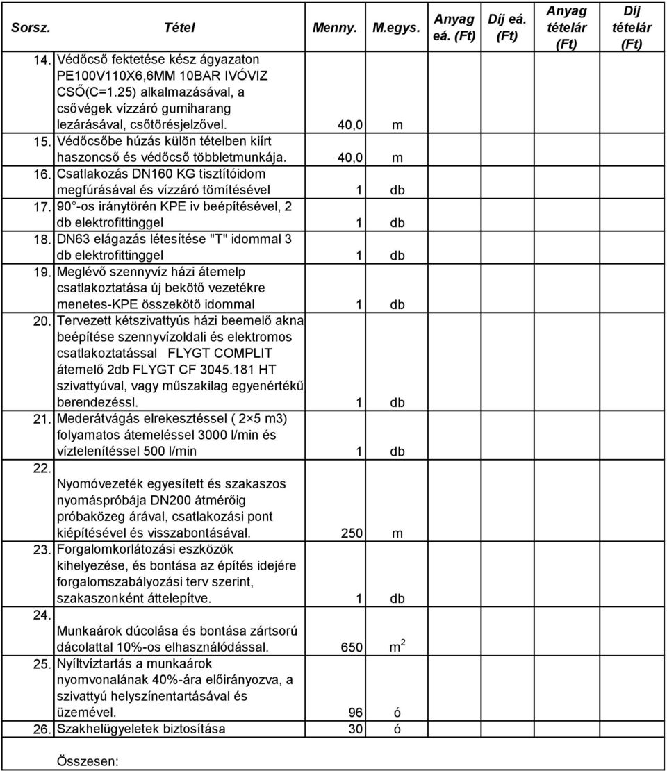 90 -os iránytörén KPE iv beépítésével, 2 db elektrofittinggel 1 db 18. DN63 elágazás létesítése "T" idommal 3 db elektrofittinggel 1 db 19.