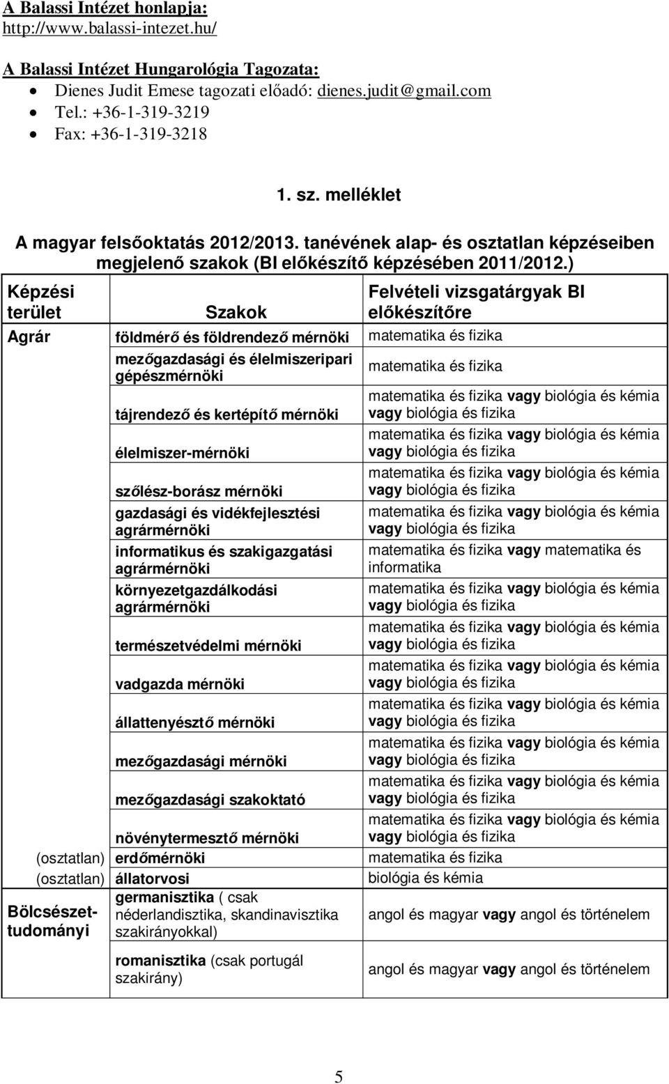 ) Képzési Felvételi vizsgatárgyak BI terület Szakok elkészítre Agrár földmér és földrendez mérnöki mezgazdasági és élelmiszeripari gépészmérnöki tájrendez és kertépít mérnöki élelmiszer-mérnöki