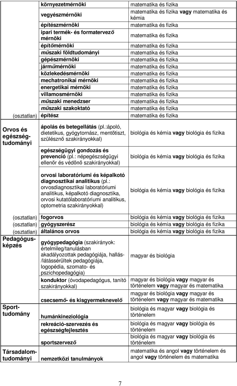 :ápoló, dietetikus, gyógytornász, menttiszt, szülészn szakirányokkal) egészségügyi gondozás és prevenció (pl.