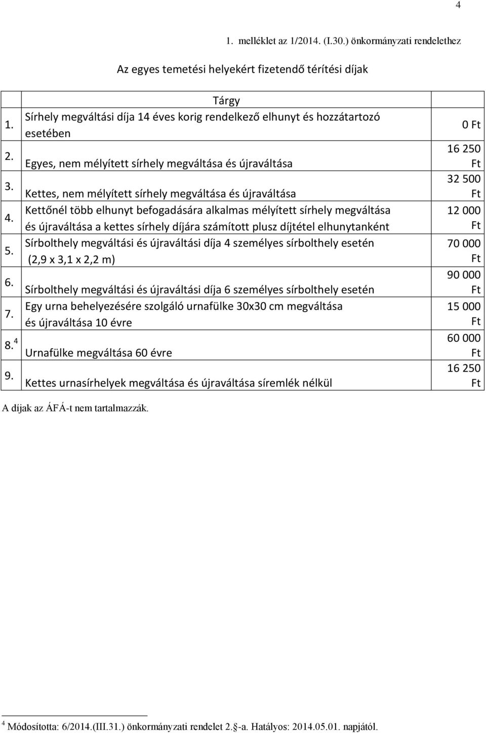 32 500 Kettes, nem mélyített sírhely megváltása és újraváltása 4.