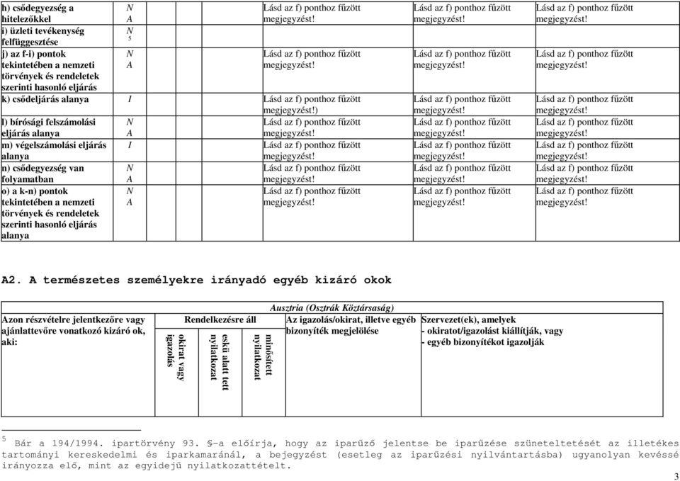 m) végelszámolási eljárás I Lásd az f) ponthoz fűzött alanya megjegyzést! n) csődegyezség van N Lásd az f) ponthoz fűzött folyamatban A megjegyzést!