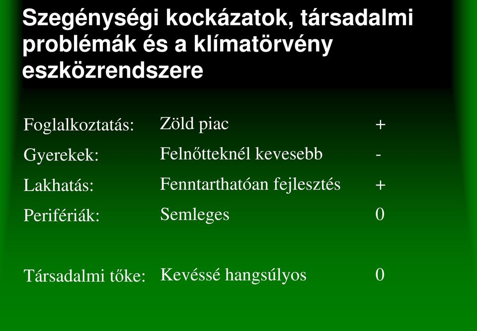 Lakhatás: Perifériák: Zöld piac + Felnıtteknél kevesebb -