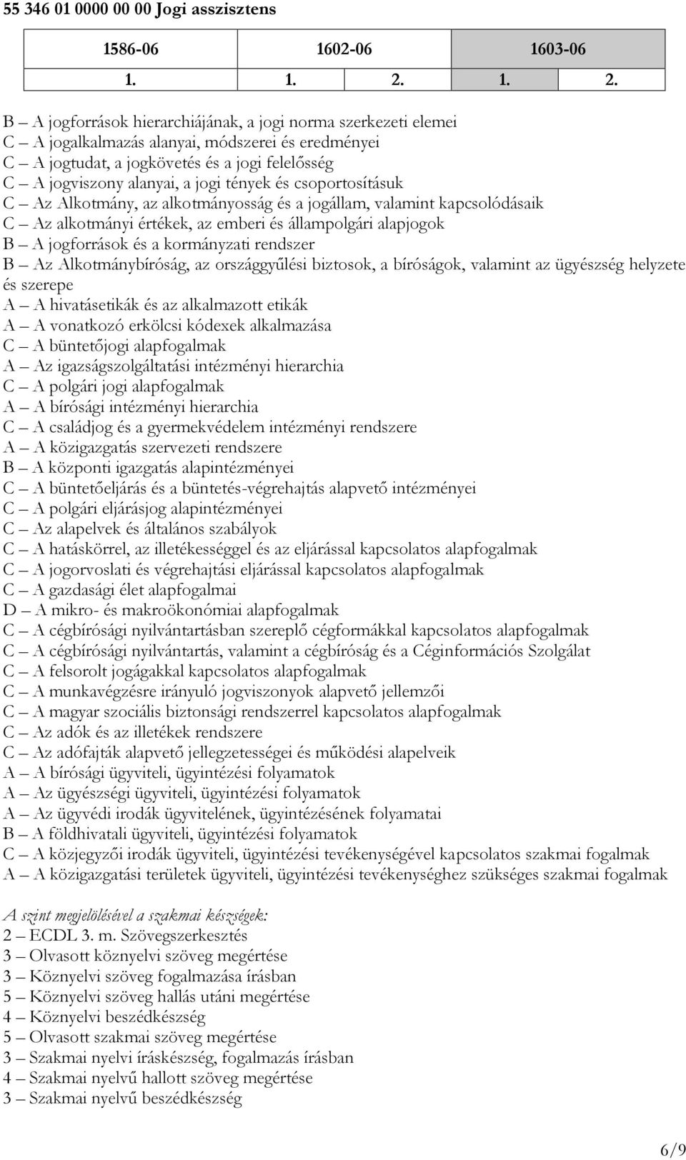 tények és csoportosításuk C Az Alkotmány, az alkotmányosság és a jogállam, valamint kapcsolódásaik C Az alkotmányi értékek, az emberi és állampolgári alapjogok B A jogforrások és a kormányzati