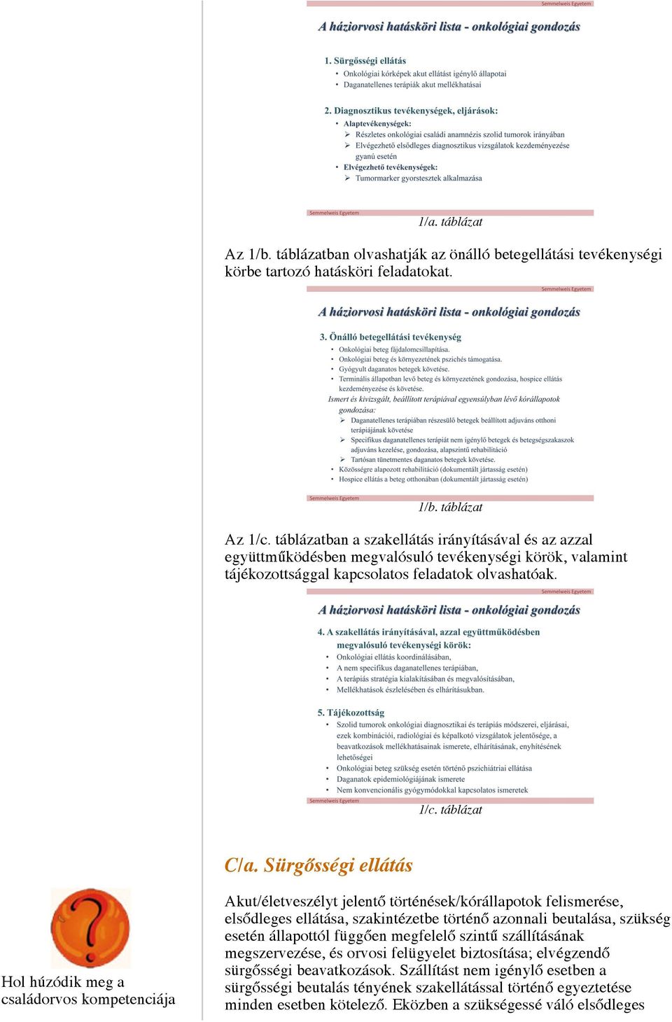 Sürgősségi ellátás Hol húzódik meg a családorvos kompetenciája Akut/életveszélyt jelentő történések/kórállapotok felismerése, elsődleges ellátása, szakintézetbe történő azonnali beutalása, szükség