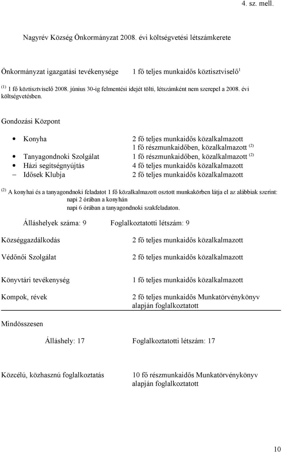 Gondozási Központ Konyha 2 fő teljes munkaidős közalkalmazott 1 fő részmunkaidőben, közalkalmazott (2) Tanyagondnoki Szolgálat 1 fő részmunkaidőben, közalkalmazott (2) Házi segítségnyújtás 4 fő