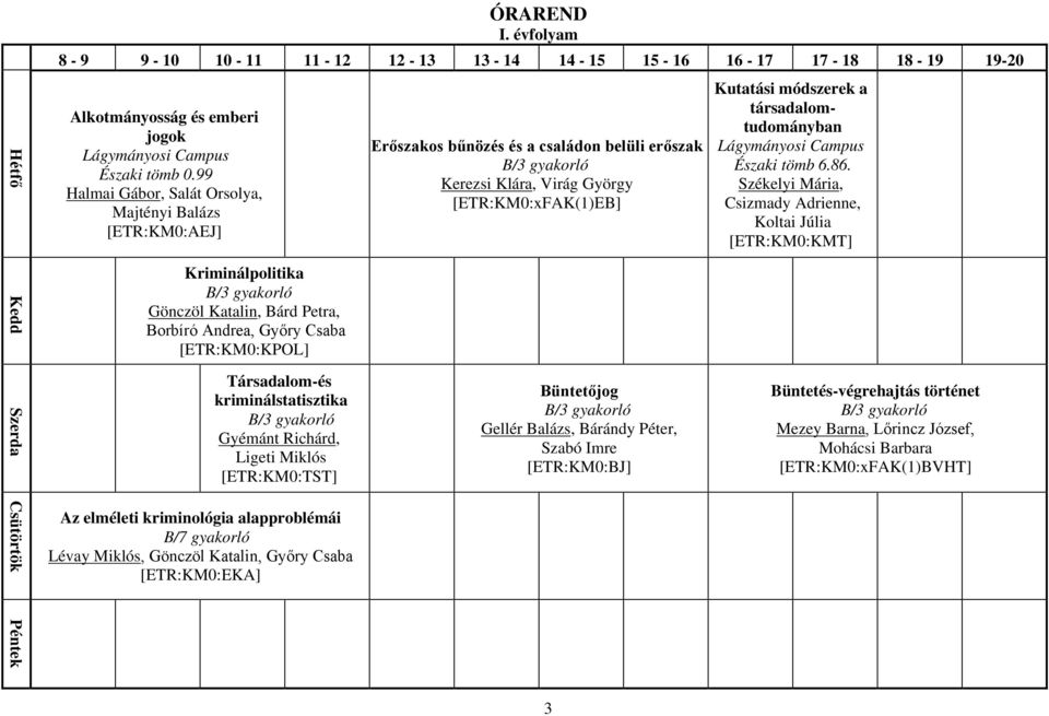 társadalomtudományban Lágymányosi Campus Északi tömb 6.86.