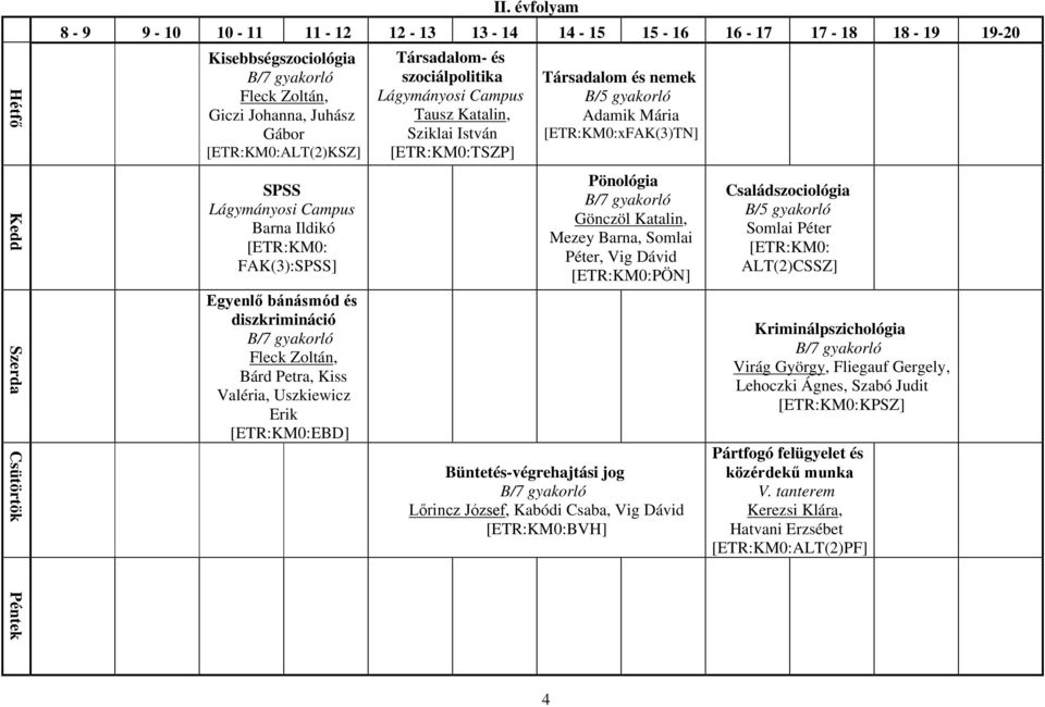 Barna Ildikó [ETR:KM0: FAK(3):SPSS] Egyenlő bánásmód és diszkrimináció B/7 gyakorló Fleck Zoltán, Bárd Petra, Kiss Valéria, Uszkiewicz Erik [ETR:KM0:EBD] Társadalom- és szociálpolitika Lágymányosi