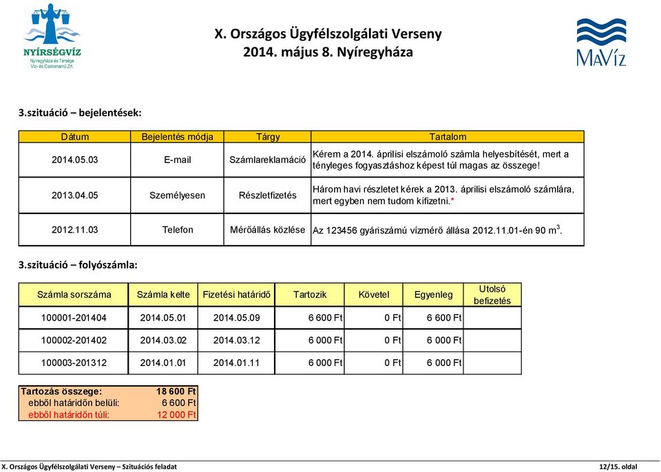 * 2012.11.03 Telefon Mérőállás közlése Az 123456 gyáriszámú vízmérő állása 2012.11.01-én 90 m 3.