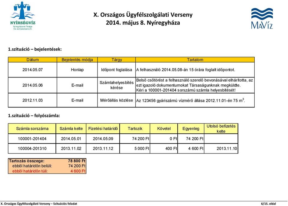 08-án 15 órára foglalt időpontot. 2014.05.06 E-mail Számlahelyesbítés kérése Belső csőtörést a felhasználó szerelő bevonásával elhárította, az ezt igazoló dokumentumokat Társaságunknak megküldte.