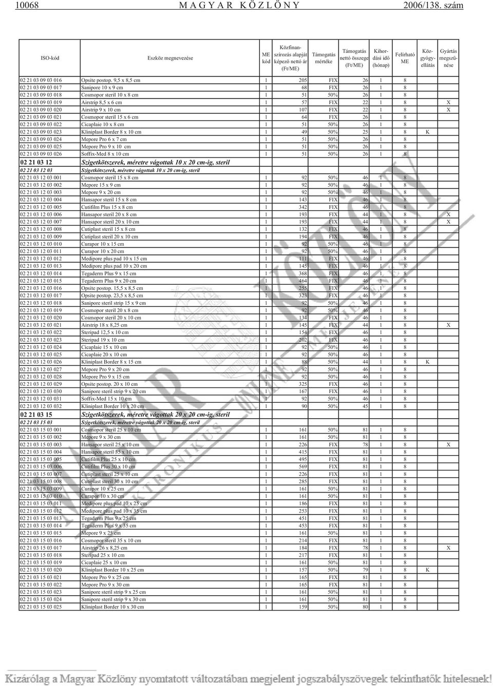 X 02 21 03 09 03 020 Airstrip 9 x 10 cm 1 107 FIX 22 1 8 X 02 21 03 09 03 021 Cosmopor steril 15 x 6 cm 1 64 FIX 26 1 8 02 21 03 09 03 022 Cicaplaie 10 x 8 cm 1 51 50% 26 1 8 02 21 03 09 03 023