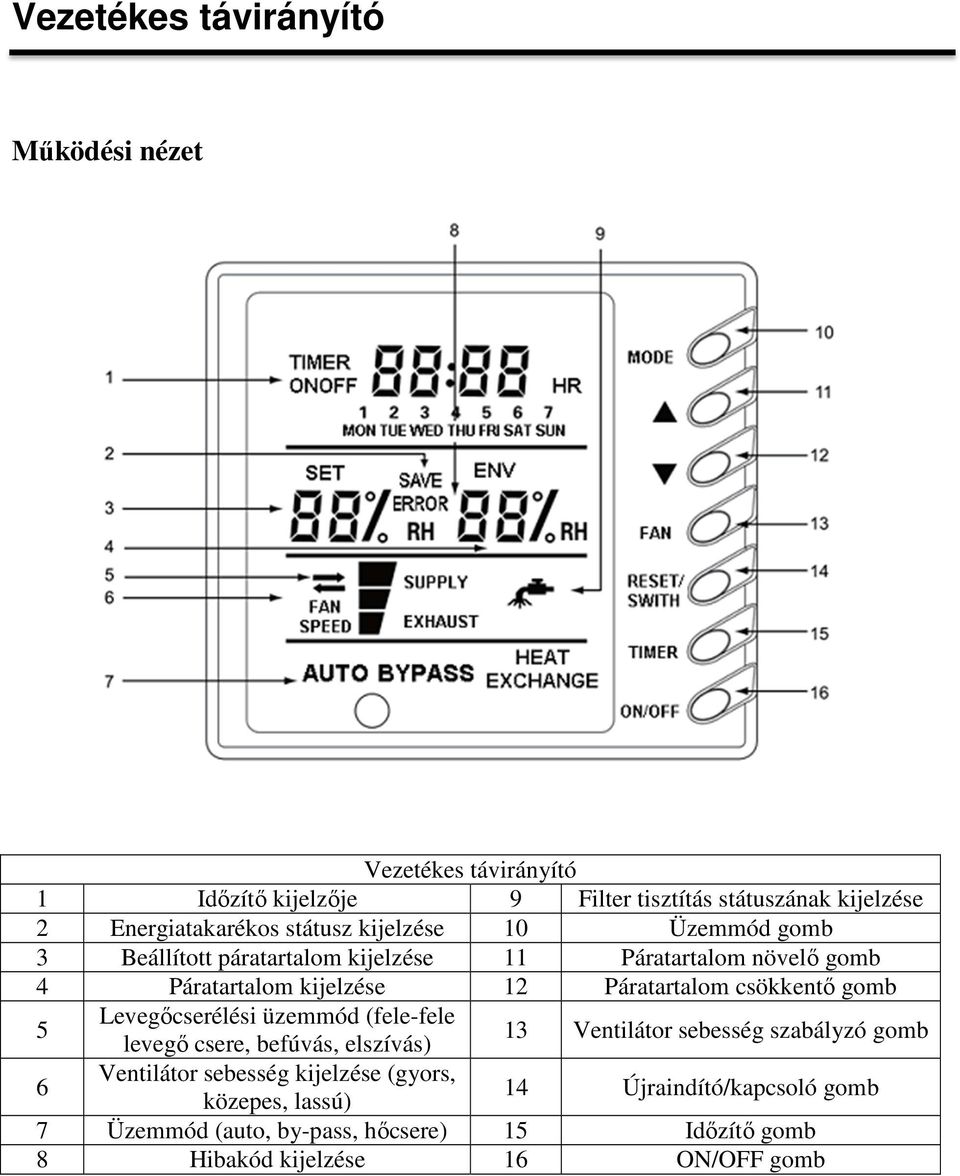 csökkentő gomb 5 Levegőcserélési üzemmód (fele-fele levegő csere, befúvás, elszívás) 13 Ventilátor sebesség szabályzó gomb 6 Ventilátor