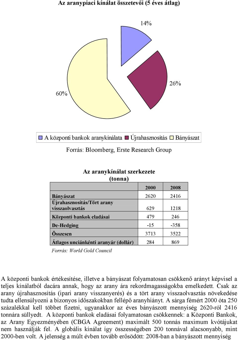 Forrás: World Gold Council A központi bankok értékesítése, illetve a bányászat folyamatosan csökkenı arányt képvisel a teljes kínálatból dacára annak, hogy az arany ára rekordmagasságokba emelkedett.