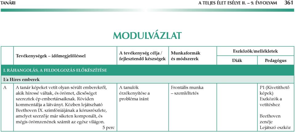 Ráhangolás, a feldolgozás előkészítése I/a Híres emberek tanár képeket vetít olyan sérült emberekről, akik híressé váltak, és örömet, dicsőséget szereztek ép embertársaiknak.