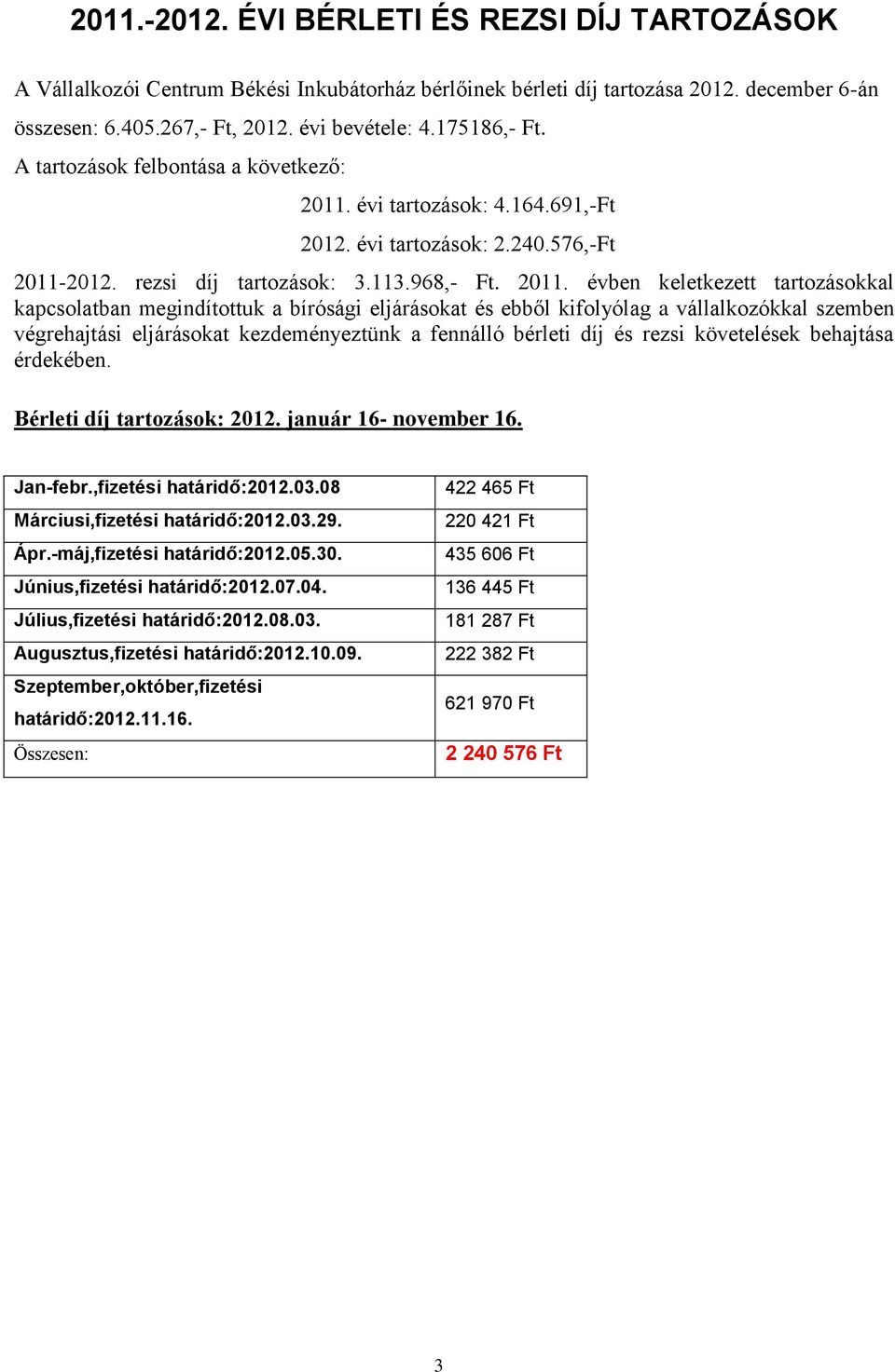 évi tartozások: 4.164.691,-Ft 2012. évi tartozások: 2.240.576,-Ft 2011-