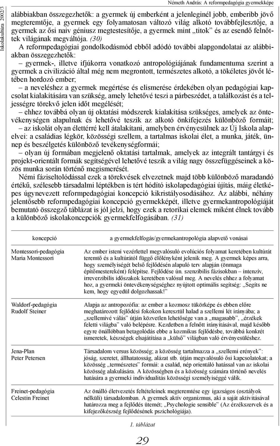 (30) A reformpedagógiai gondolkodásmód ebből adódó további alapgondolatai az alábbiakban összegezhetők: gyermek-, illetve ifjúkorra vonatkozó antropológiájának fundamentuma szerint a gyermek a