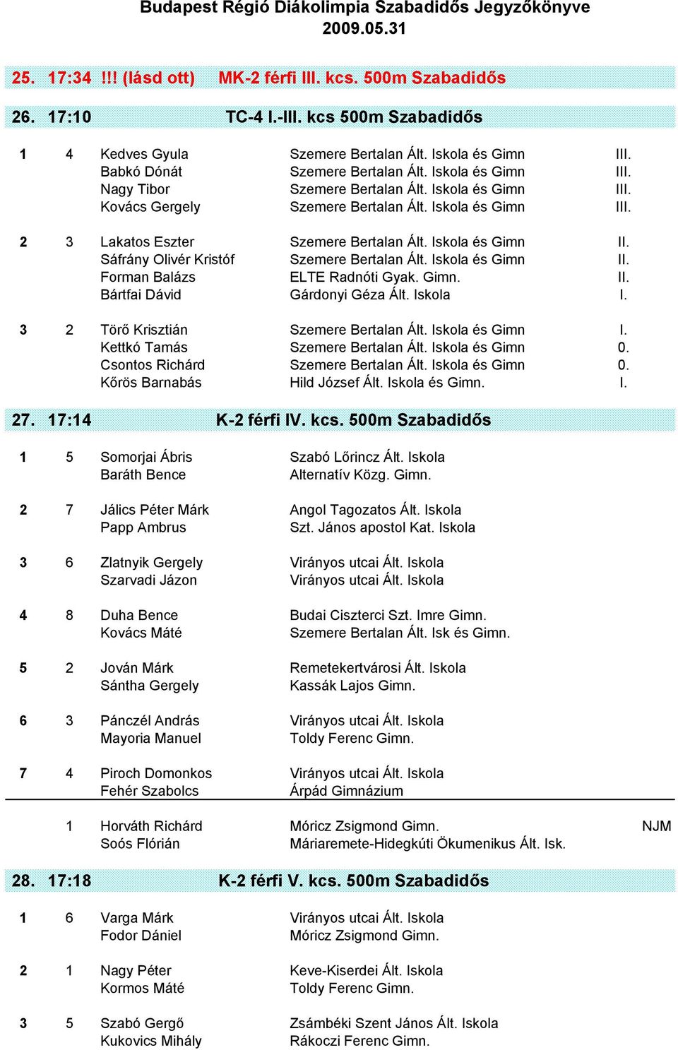 Iskola és Gimn II. Forman Balázs ELTE Radnóti Gyak. Gimn. II. Bártfai Dávid Gárdonyi Géza Ált. Iskola I. 3 2 Törő Krisztián Szemere Bertalan Ált. Iskola és Gimn I. Kettkó Tamás Szemere Bertalan Ált.