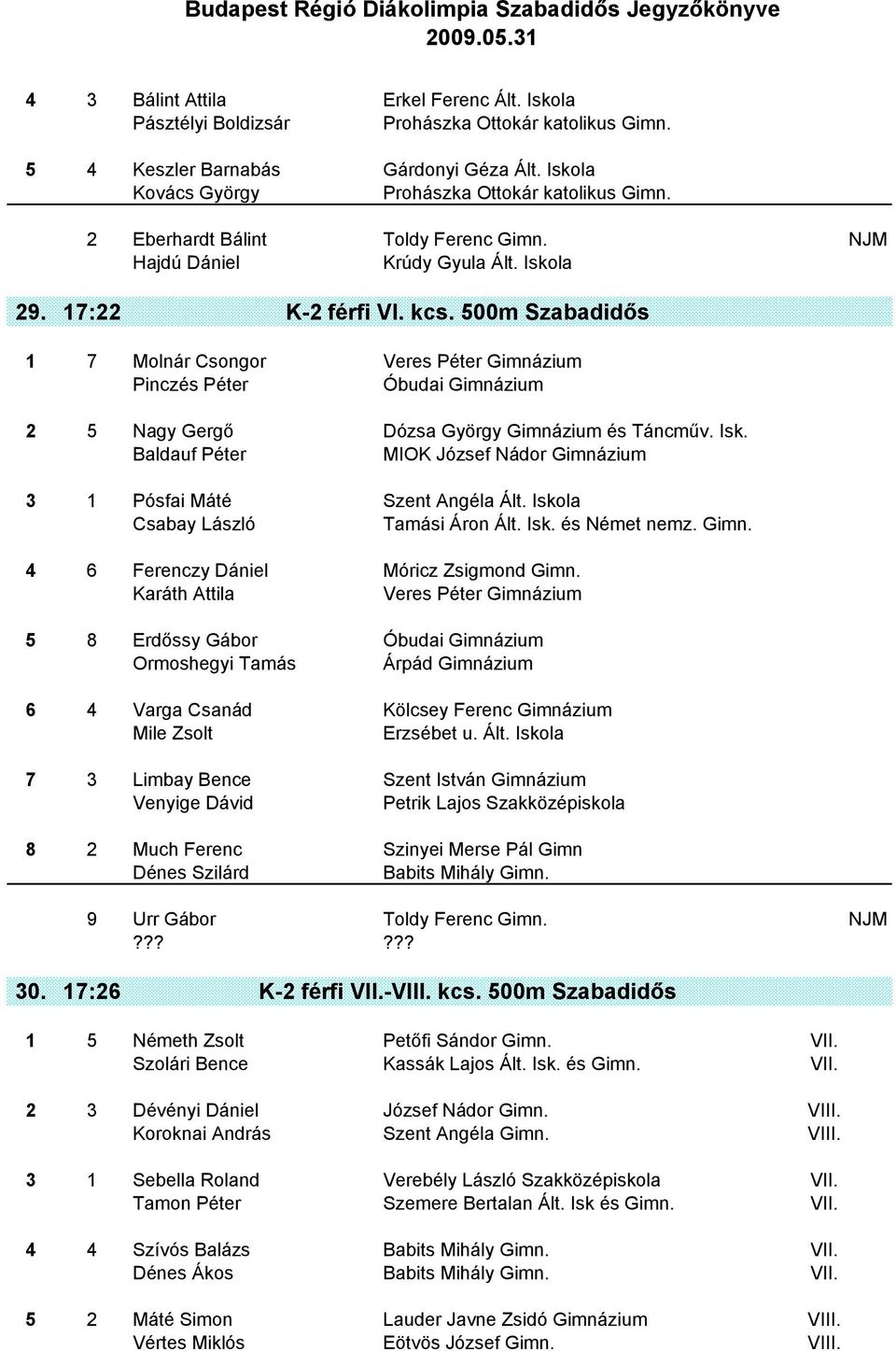 500m Szabadidős 1 7 Molnár Csongor Veres Péter Gimnázium Pinczés Péter Óbudai Gimnázium 2 5 Nagy Gergő Dózsa György Gimnázium és Táncműv. Isk.
