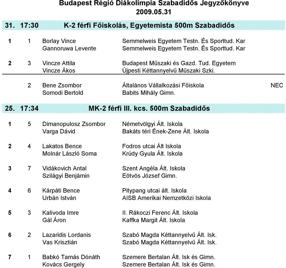500m Szabadidős 1 5 Dimanopulosz Zsombor Németvölgyi Ált. Iskola Varga Dávid Bakáts téri Ének-Zene Ált. Iskola 2 4 Lakatos Bence Fodros utcai Ált Iskola Molnár László Soma Krúdy Gyula Ált.