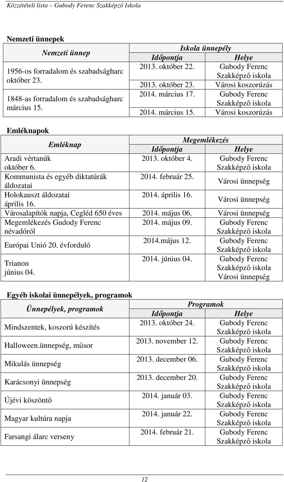 február 5. áldozatai Városi ünnepség Holokauszt áldozatai 04. április 6. április 6. Városi ünnepség Városalapítók napja, Cegléd 650 éves 04. május 06.