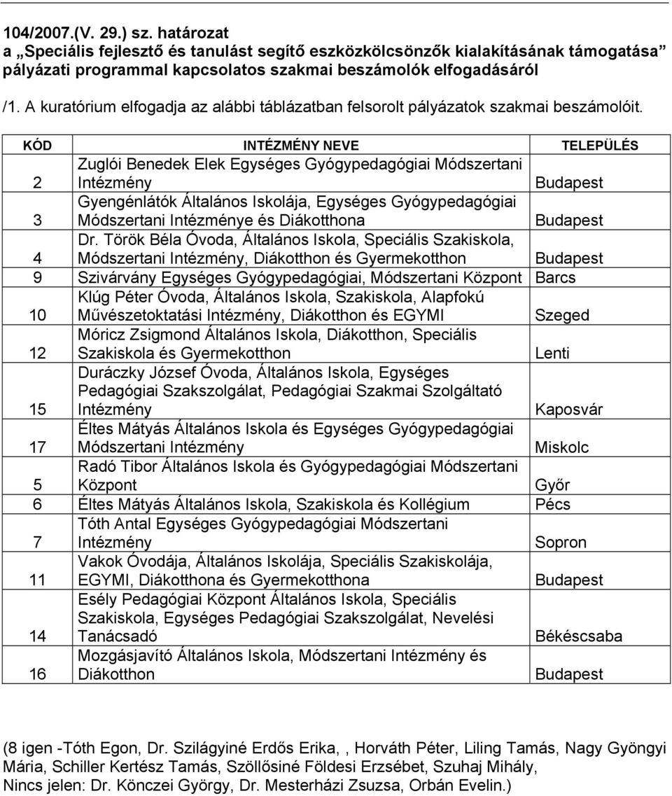 KÓD INTÉZMÉNY NEVE TELEPÜLÉS 2 Zuglói Benedek Elek Egységes Gyógypedagógiai Módszertani Intézmény Budapest 3 Gyengénlátók Általános Iskolája, Egységes Gyógypedagógiai Módszertani Intézménye és