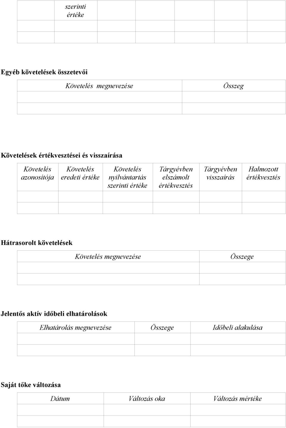 értékvesztés Tárgyévben visszaírás Halmozott értékvesztés Hátrasorolt követelések Követelés megnevezése Összege