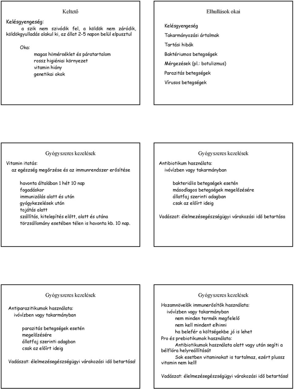 : botulizmus) Parazitás betegségek Vírusos betegségek Vitamin itatás: az egészség megőrzése és az immunrendszer erősítése havonta általában 1 hét 10 nap fogadáskor immunizálás alatt és után