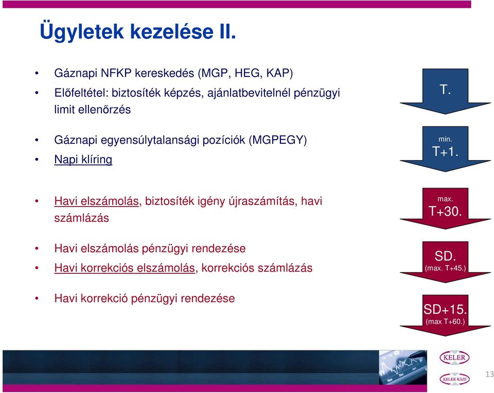 ellenőrzés T. Gáznapi egyensúlytalansági pozíciók (MGPEGY) Napi klíring min. T+1.