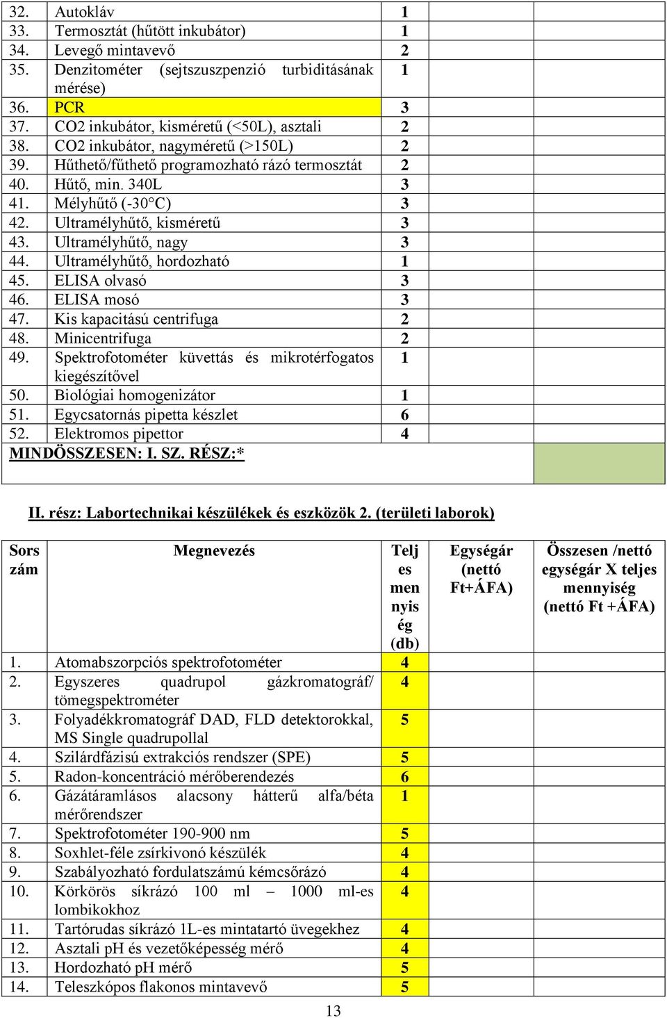 Ultramélyhűtő, hordozható 1 45. ELISA olvasó 3 46. ELISA mosó 3 47. Kis kapacitású centrifuga 2 48. Minicentrifuga 2 49. Spektrofotométer küvettás és mikrotérfogatos 1 kiegészítővel 50.