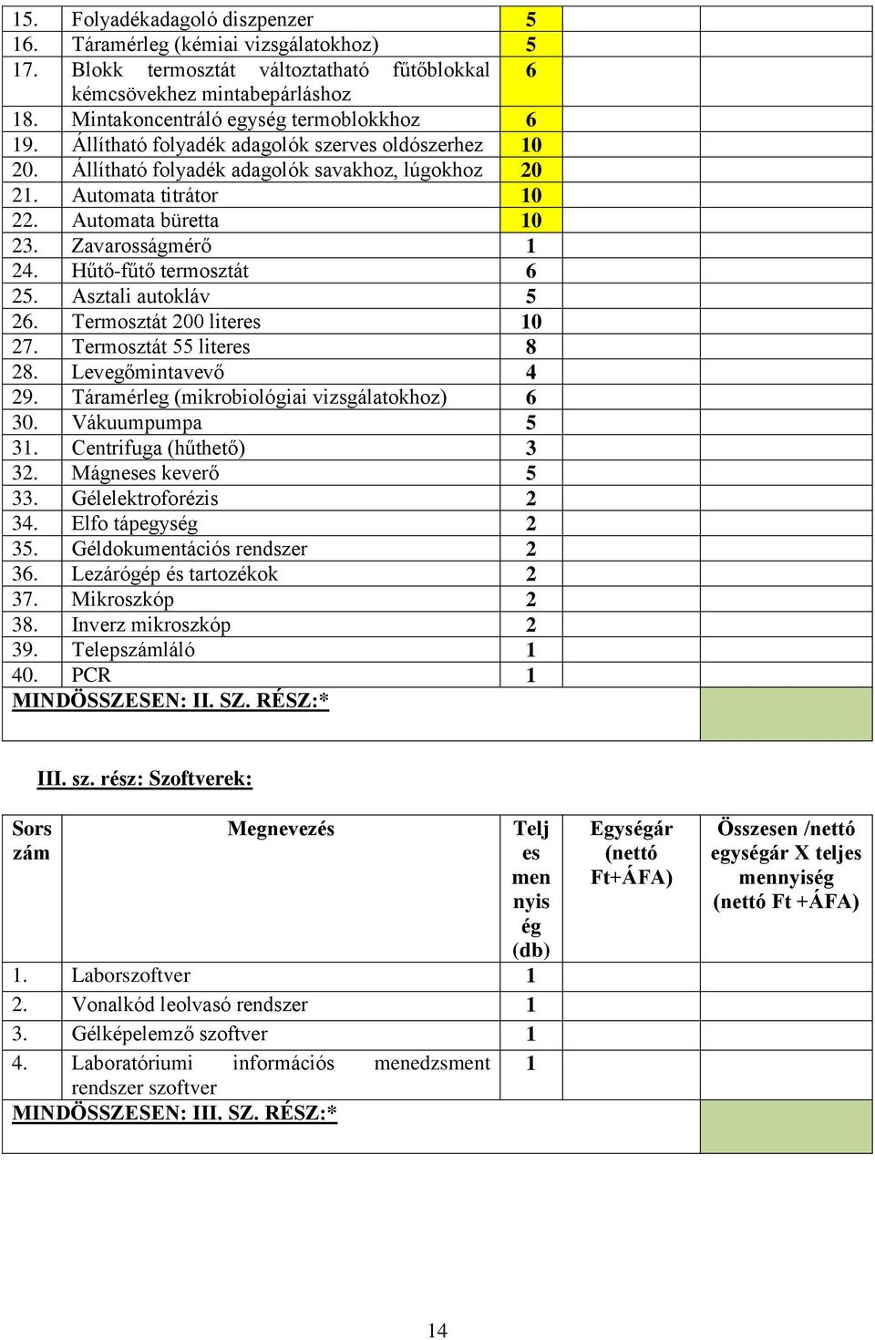 Hűtő-fűtő termosztát 6 25. Asztali autokláv 5 26. Termosztát 200 literes 10 27. Termosztát 55 literes 8 28. Levegőmintavevő 4 29. Táramérleg (mikrobiológiai vizsgálatokhoz) 6 30. Vákuumpumpa 5 31.