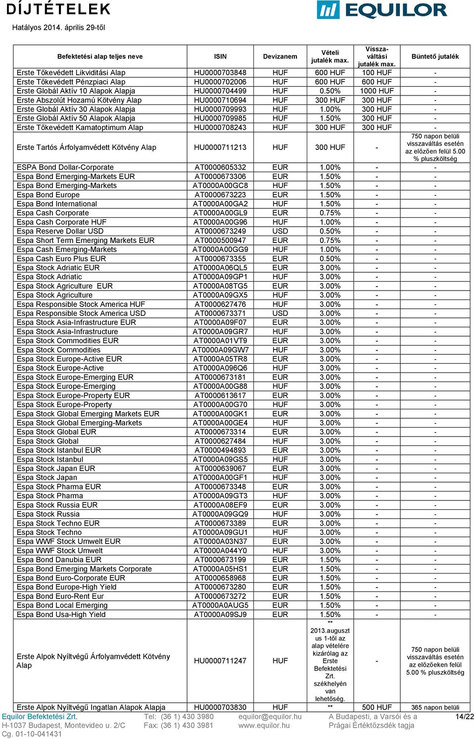 00% 300 HUF - Erste Globál Aktív 50 Alapok Alapja HU0000709985 HUF 1.