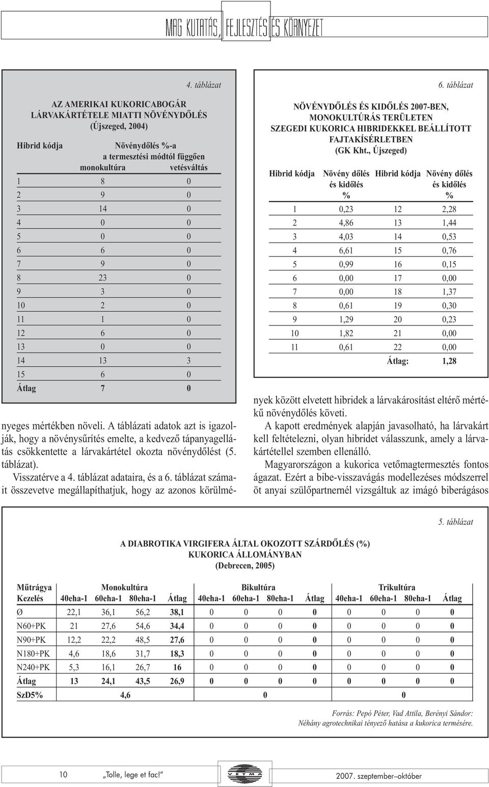 táblázat NÖVÉNYDÕLÉS ÉS KIDÕLÉS 2007-BEN, MONOKULTÚRÁS TERÜLETEN SZEGEDI KUKORICA HIBRIDEKKEL BEÁLLÍTOTT FAJTAKÍSÉRLETBEN (GK Kht.