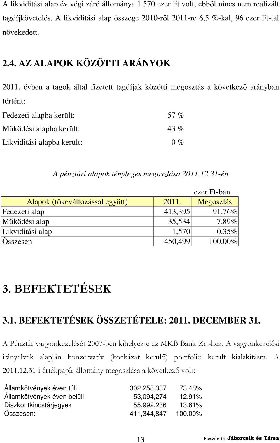 évben a tagok által fizetett tagdíjak közötti megosztás a következő arányban történt: Fedezeti alapba került: 57 % Működési alapba került: 43 % Likviditási alapba került: 0 % A pénztári alapok leges