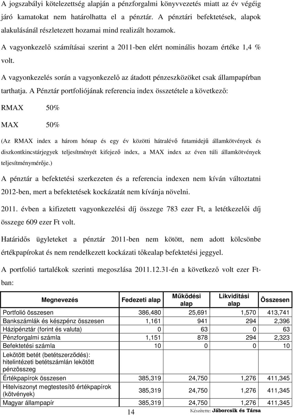 A vagyonkezelés során a vagyonkezelő az átadott pénzeszközöket csak állampapírban tarthatja.