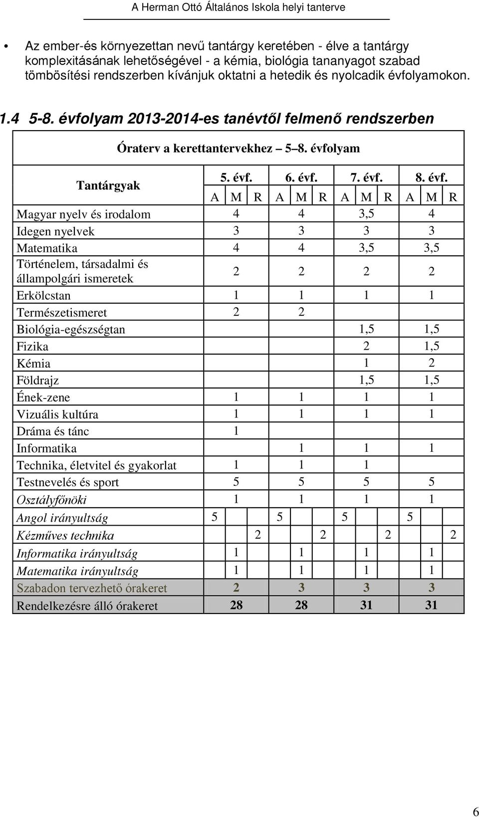 lyam 2013-2014-es tanévtől felmenő rendszerben Óraterv a kerettantervekhez 5 8. évfo