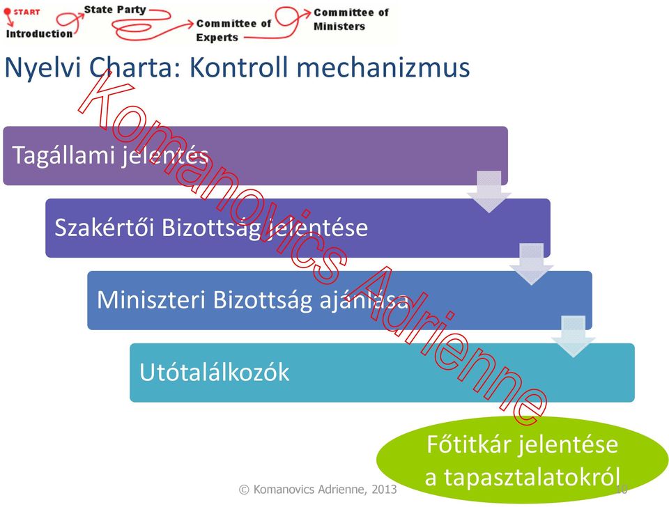 Miniszteri Bizottság ajánlása Utótalálkozók