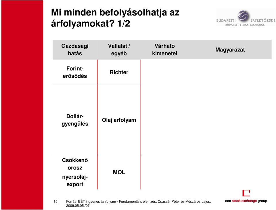 Mivel költségei hazai valutában denomináltak, emelni fogja az árat, hogy kompenzálja a bevétel oldali marginnyomást.