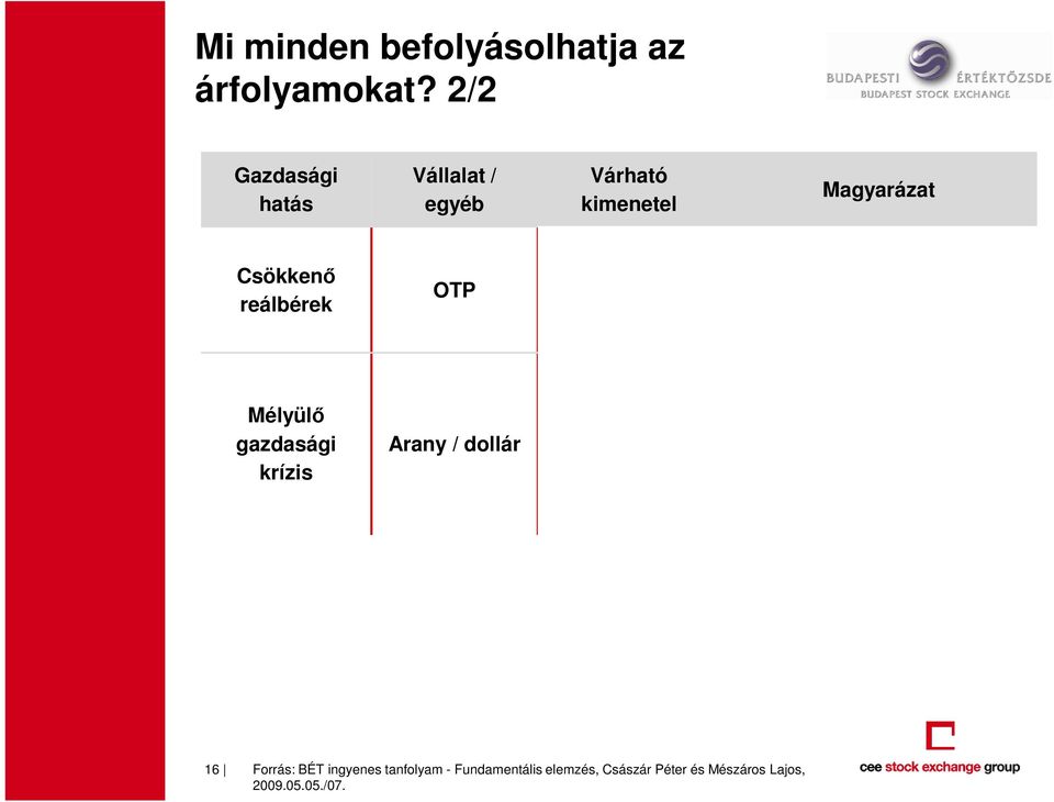 adósságszolgálatot engedhetnek meg maguknak az emberek Mélyülı gazdasági krízis Arany / dollár Pozitív Ahogy a recesszió súlyosbodik, úgy