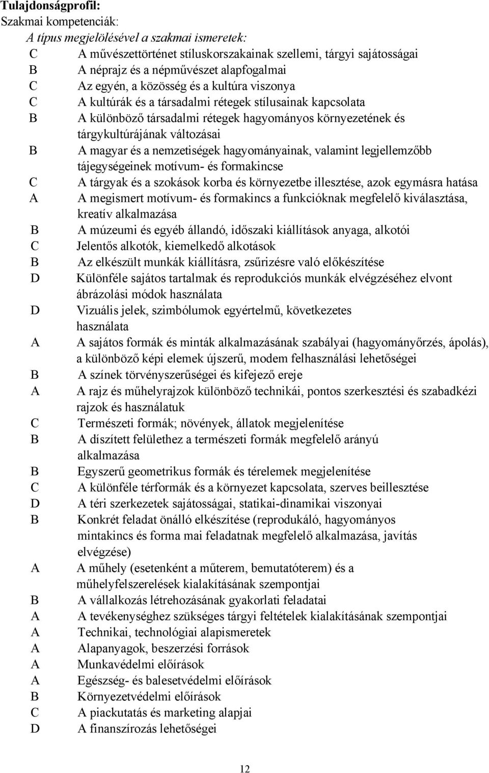 magyar és a nemzetiségek hagyományainak, valamint legjellemzőbb tájegységeinek motívum- és formakincse C A tárgyak és a szokások korba és környezetbe illesztése, azok egymásra hatása A A megismert