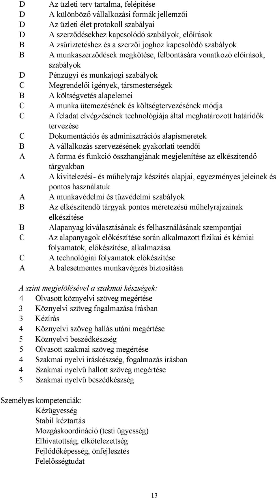 társmesterségek A költségvetés alapelemei A munka ütemezésének és költségtervezésének módja A feladat elvégzésének technológiája által meghatározott határidők tervezése Dokumentációs és