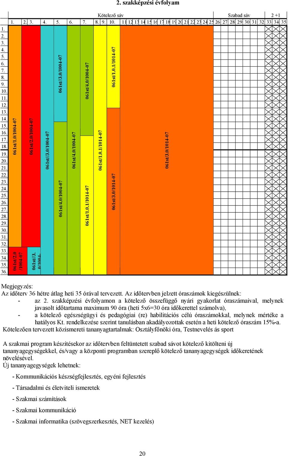 0.1/1014-07 061st/1.0.1/1014-07 061st/1.0.1/1014-07 061st/3.0/1014-07 Megjegyzés: Az időterv 36 hétre átlag heti 35 órával tervezett. Az időtervben jelzett óraszámok kiegészülnek: - az 2.