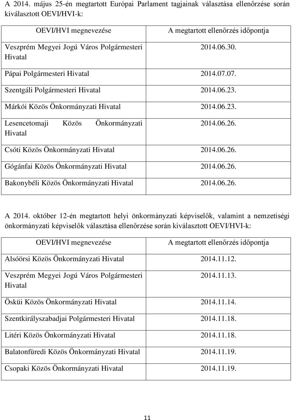 időpontja 2014.06.30. Pápai Polgármesteri Hivatal 2014.07.07. Szentgáli Polgármesteri Hivatal 2014.06.23. Márkói Közös Önkormányzati Hivatal 2014.06.23. Lesencetomaji Közös Önkormányzati Hivatal 2014.