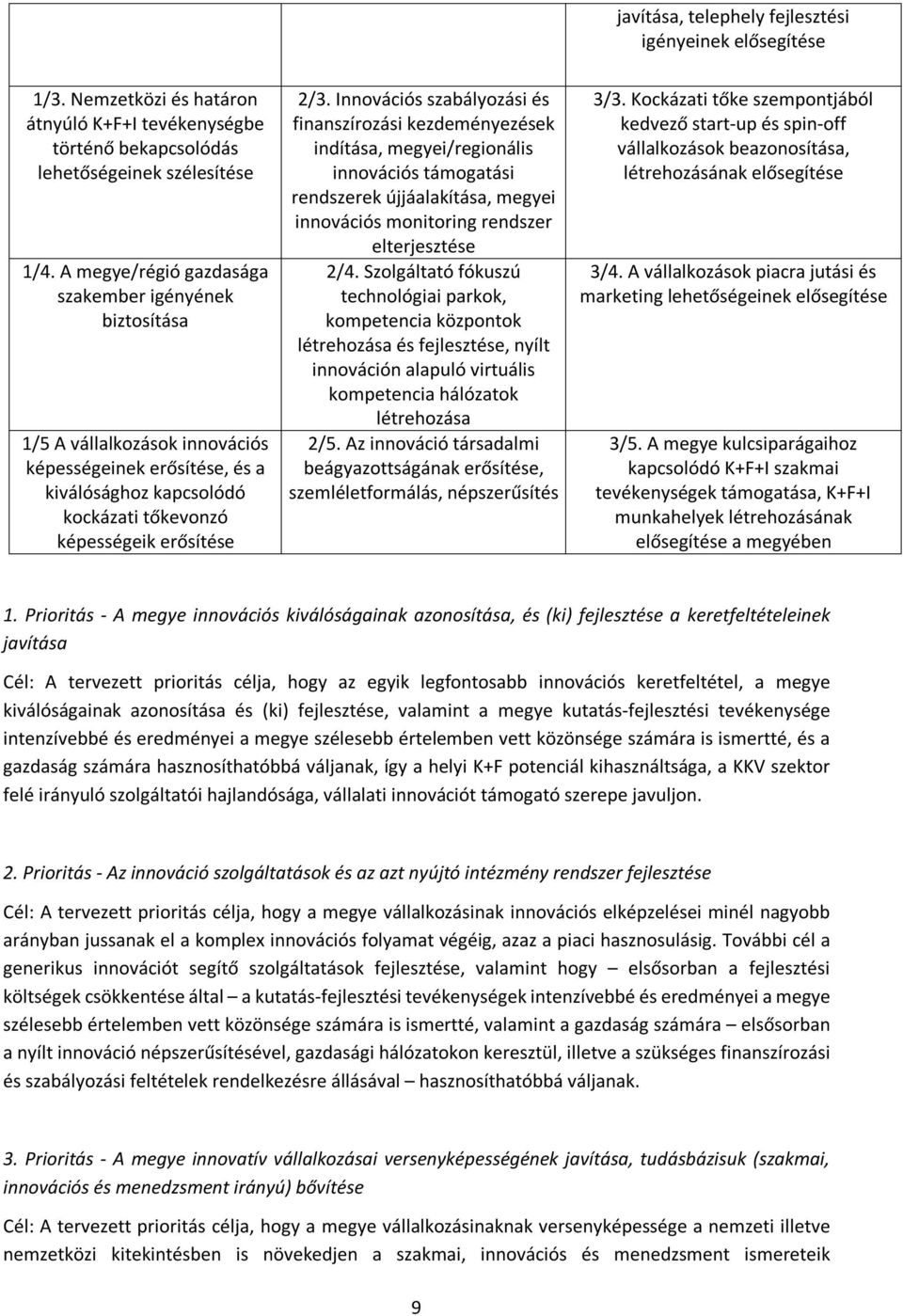 Innovációs szabályozási és finanszírozási kezdeményezések indítása, megyei/regionális innovációs támogatási rendszerek újjáalakítása, megyei innovációs monitoring rendszer elterjesztése 2/4.