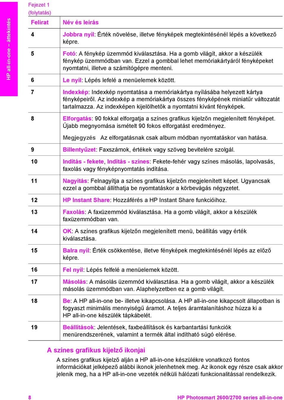 7 Indexkép: Indexkép nyomtatása a memóriakártya nyílásába helyezett kártya fényképeiről. Az indexkép a memóriakártya összes fényképének miniatűr változatát tartalmazza.