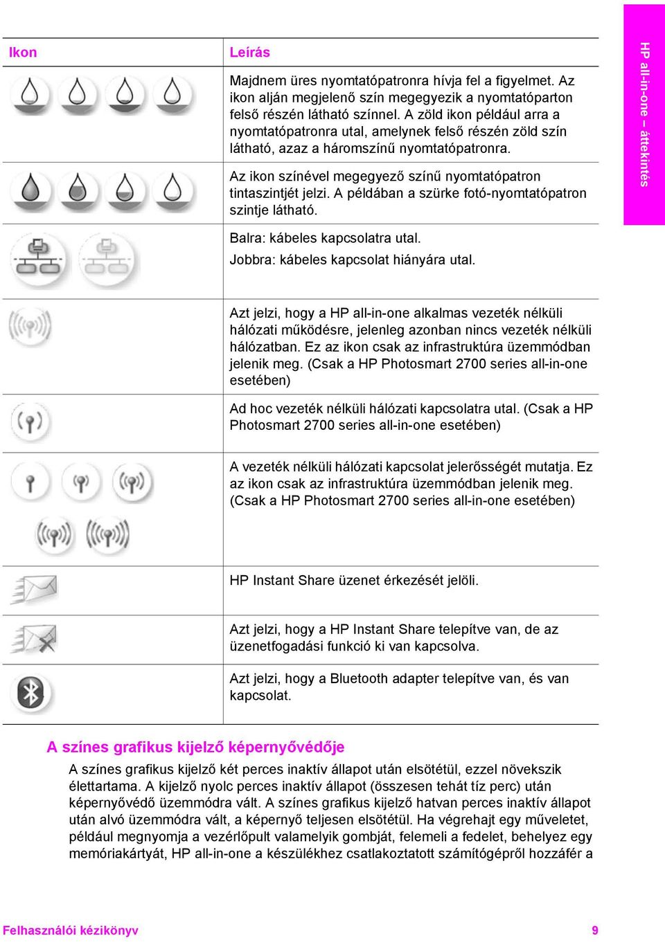 A példában a szürke fotó-nyomtatópatron szintje látható. Balra: kábeles kapcsolatra utal. Jobbra: kábeles kapcsolat hiányára utal.