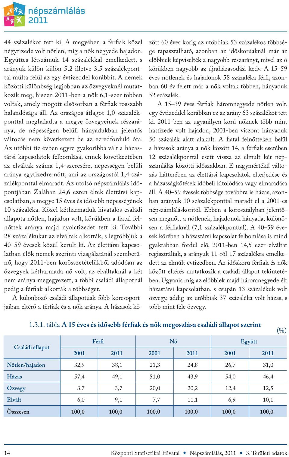 A nemek közötti különbség legjobban az özvegyeknél mutatkozik meg, hiszen 2011-ben a nők 6,1-szer többen voltak, amely mögött elsősorban a férfiak rosszabb halandósága áll.