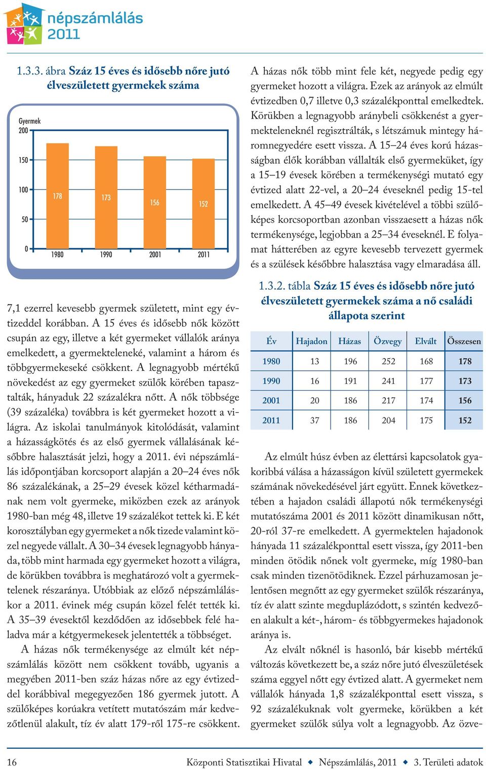 A legnagyobb mértékű növekedést az egy gyermeket szülők körében tapasztalták, hányaduk 22 százalékra nőtt. A nők többsége (39 százaléka) továbbra is két gyermeket hozott a világra.