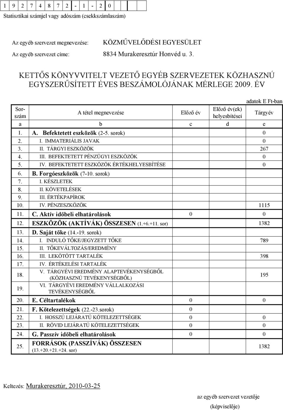 ÉV adatok E Ft-ban Sor- Előző év(ek) A tétel megnevezése Előző év Tárgyév szám helyesbítései a b c d e 1. A. Befektetett eszközök (2-5. sorok) 0 2. I. IMMATERIÁLIS JAVAK 0 3. II.