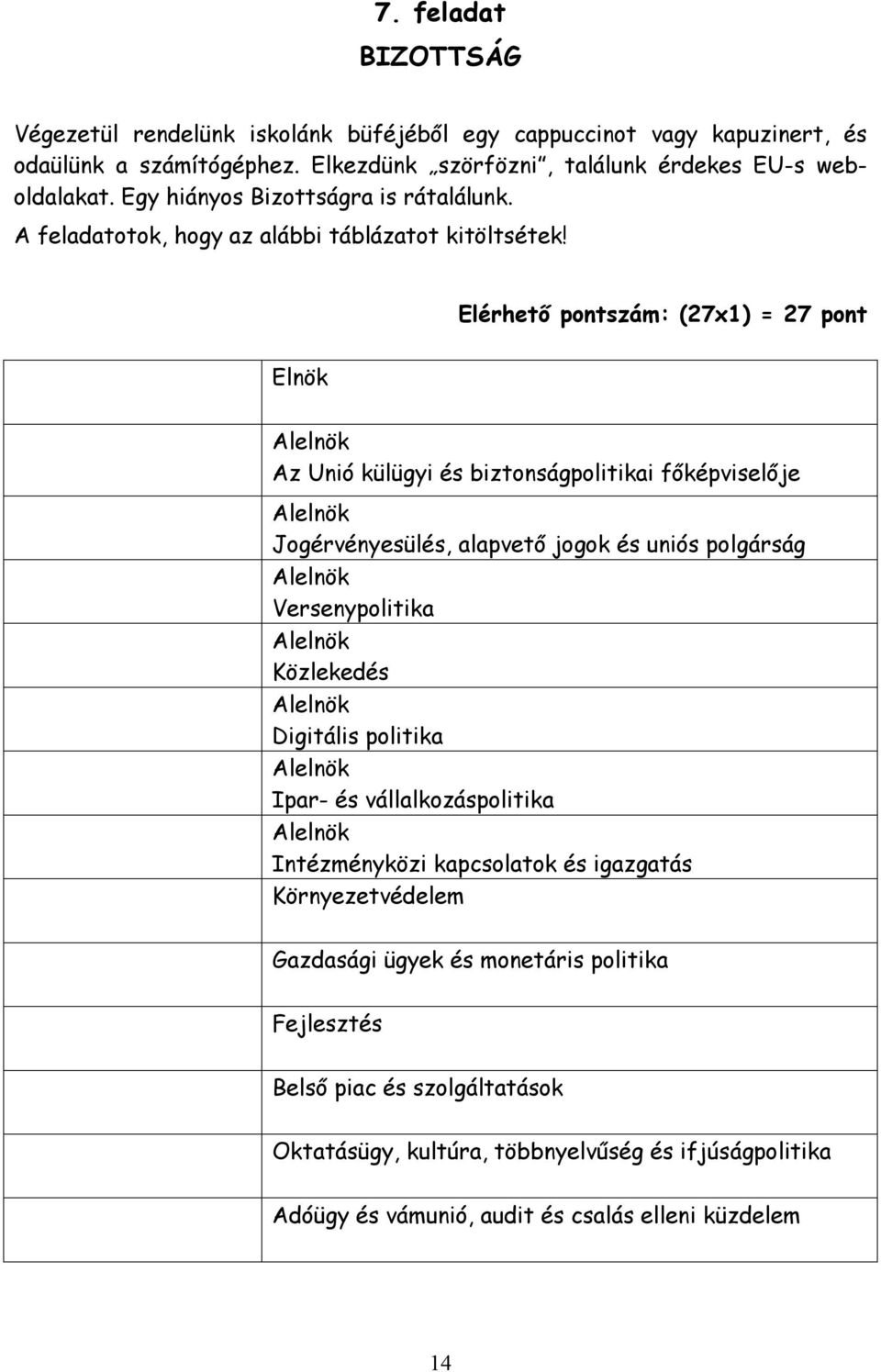 Elérhető pontszám: (27x1) = 27 pont Elnök Alelnök Az Unió külügyi és biztonságpolitikai főképviselője Alelnök Jogérvényesülés, alapvető jogok és uniós polgárság Alelnök Versenypolitika Alelnök