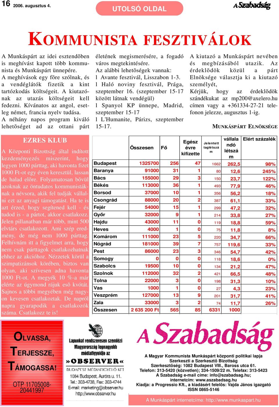 A néhány napos program kiváló lehetõséget ad az ottani párt életének megismerésére, a fogadó város megtekintésére. Az alábbi lehetõségek vannak: l Avante fesztivál, Lisszabon 1-3.